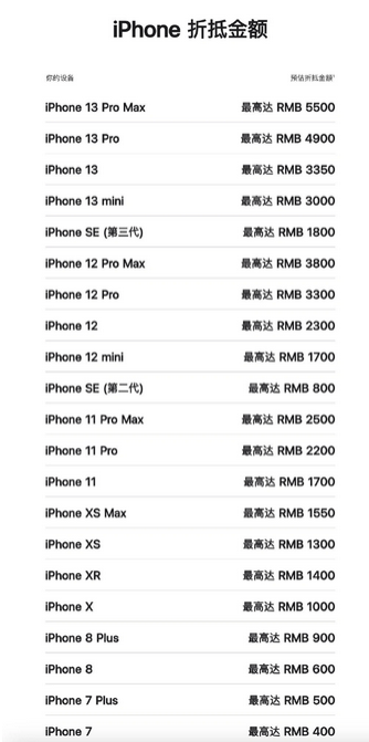 瓮安苹果13PM维修店分享iPhone13ProMax还能抵扣多少钱